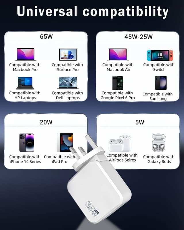 Detalle de 65W USB C GaN fast charger