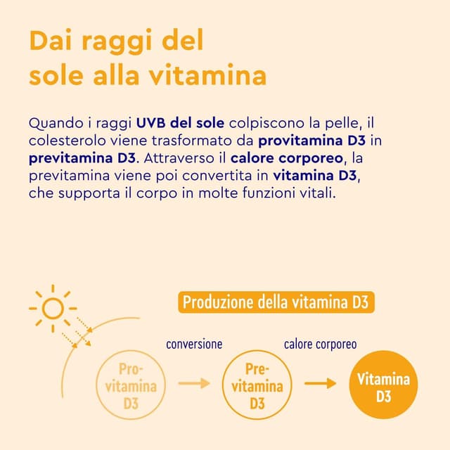 Thumbnail 4 de Vitamina D 2000UI 400 compresse per ossa e immunità
