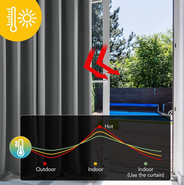 Thumbnail 1 de Deconovo Blackout Curtain 52 x 84 inch thermal panel 🪟