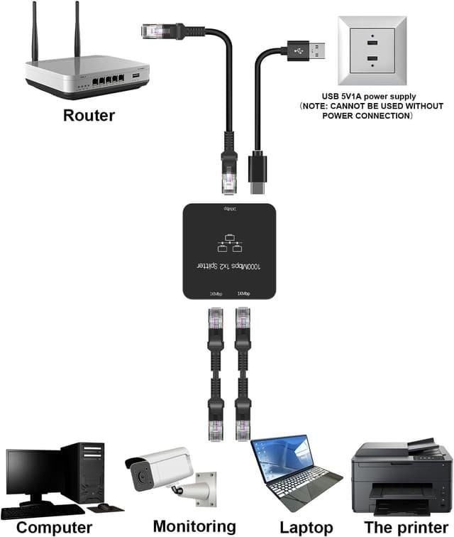 Detalle 2 de uhddadi Ethernet Splitter 1 to 2 Out 1000Mbps