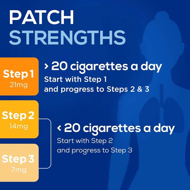 Thumbnail 5 de Nicotinell 14mg Patch 3x7