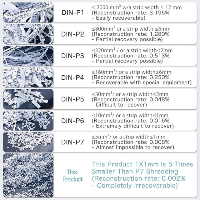 Detalle de Kalopsia Distruggidocumenti P7 1x1 mm