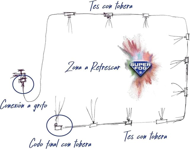 Thumbnail 3 de SUPERFOG Sistema nebulización jardín 10 toberas