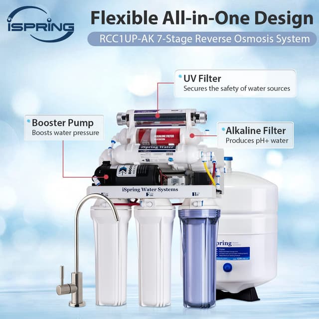 Detalle 2 de iSpring RCC1UP-AK 100 GPD reverse osmosis system