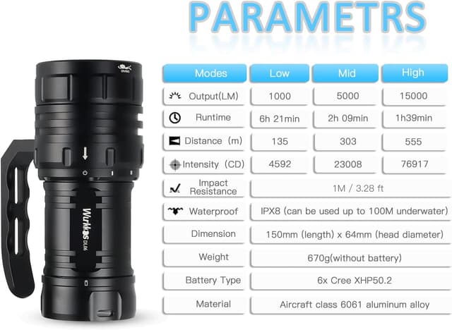 Detalle de Wurkkos DL06 lampe de plongée 15000 lm