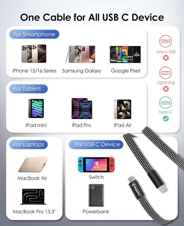 Detalle de Magtame Magtame USB C Cable (Magnetic, Flat, 240W) – 1m 5A fast-charging USB‑C to USB‑C cable