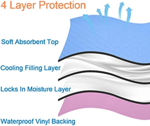 Thumbnail 5 de Reusable Underpads Large 86.4" x 91.4cm absorbent pad