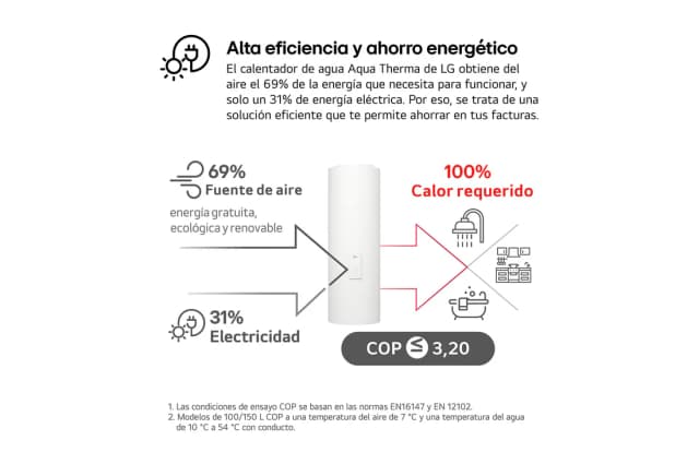 Detalle 2 de LG Aerotermo Aqua Therma R290 150 ℓ