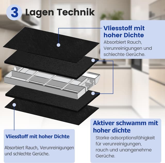 Detalle de Yelid 2 Aktivkohlefilter für Dunstabzugshauben passend zu Bosch DHZ3406/DHZ3405 u. a.