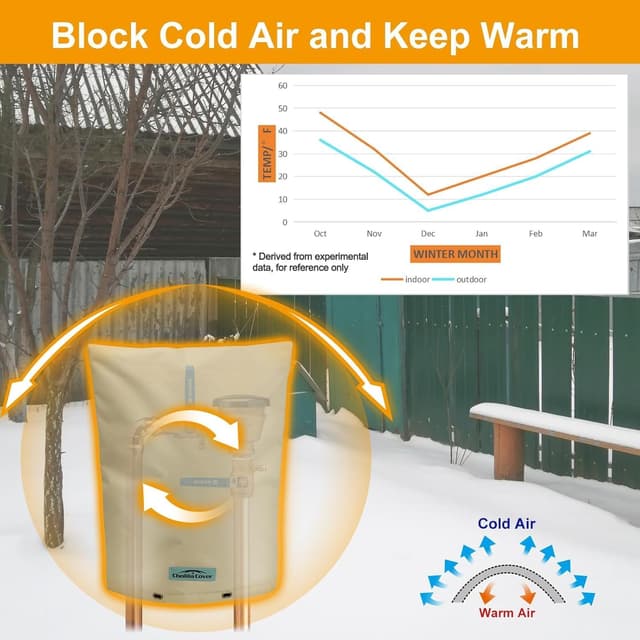 Thumbnail 1 de Cholila Backflow Cover 7-Layer Insulated ⚙