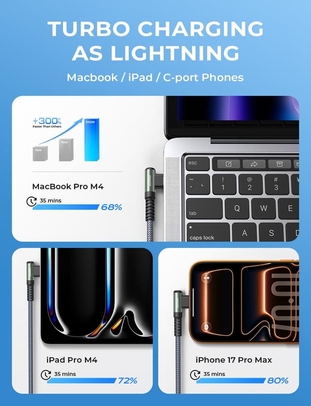 Thumbnail 4 de AINOPE 240W USB C Cable 10ft