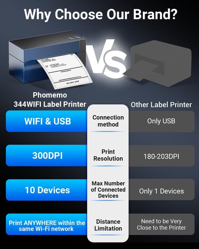Detalle de Phomemo WiFi Shipping Label Printer 4x6 (344WF) 300DPI thermal label maker