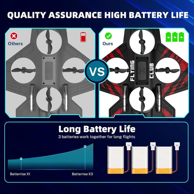 Thumbnail 3 de Avion RC 3 batteries 🛩