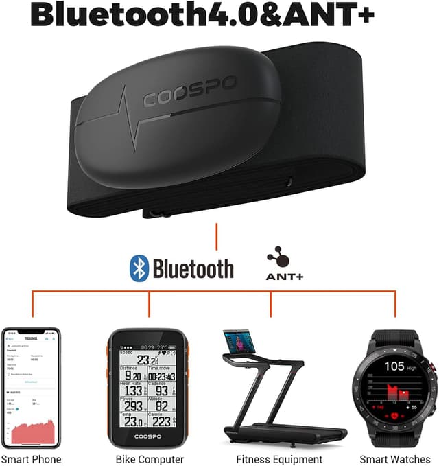 Thumbnail 3 de COOSPO H6 chest heart rate monitor 1 ANT+