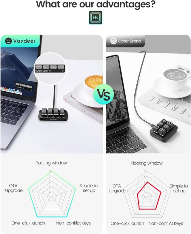 Detalle de VAYDEER clavier macro mécanique à 1 main avec 4 touches programmables et adaptateur USB‑C