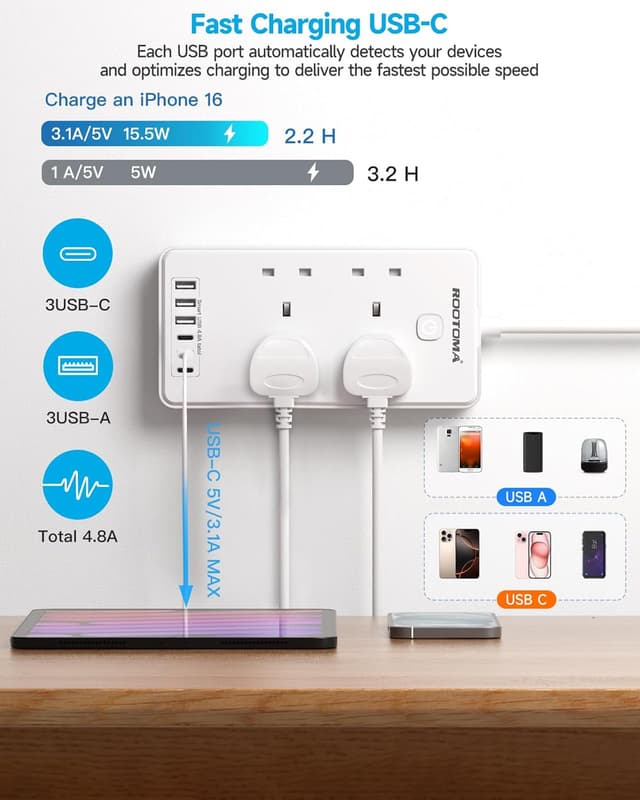 Detalle de Extension lead 6 USB slots 1.5m