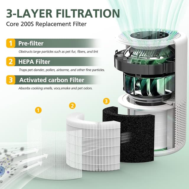 Thumbnail 1 de LEVOIT Core 200S-RF Replacement Filter 2-pack