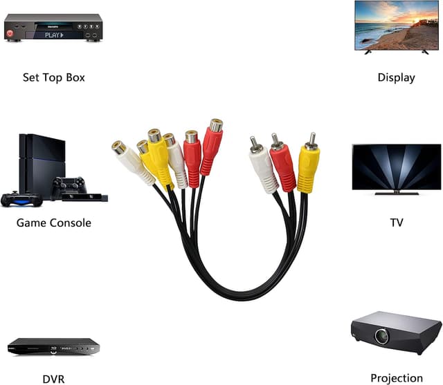 Thumbnail 4 de GELRHONR RCA splitter 3 to 6, 12 inch