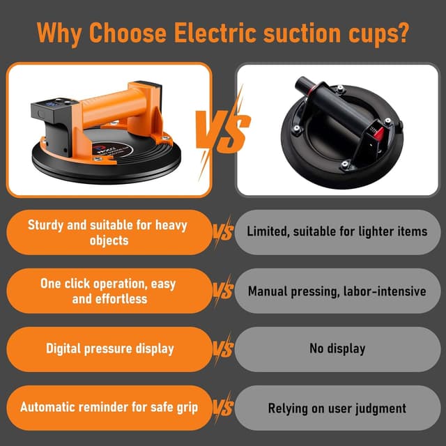 Detalle 2 de Procci Akku-Saugheber 200 kg Tragkraft