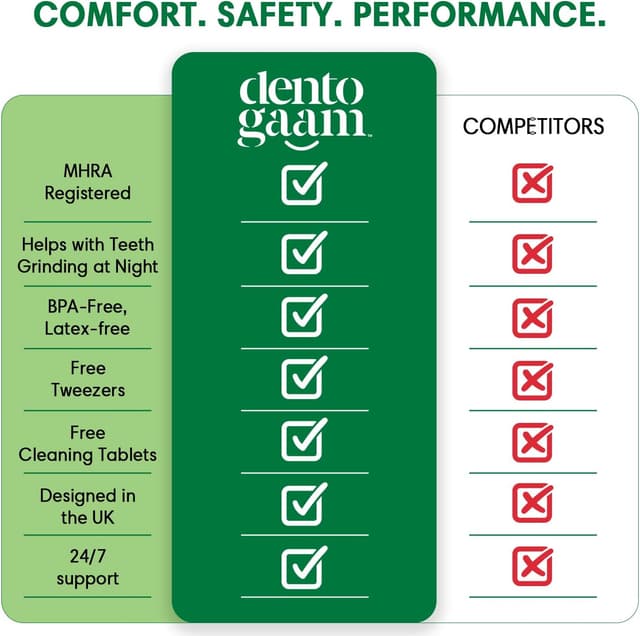 Thumbnail 4 de Dentogaam Mouth Guard for Teeth Grinding
