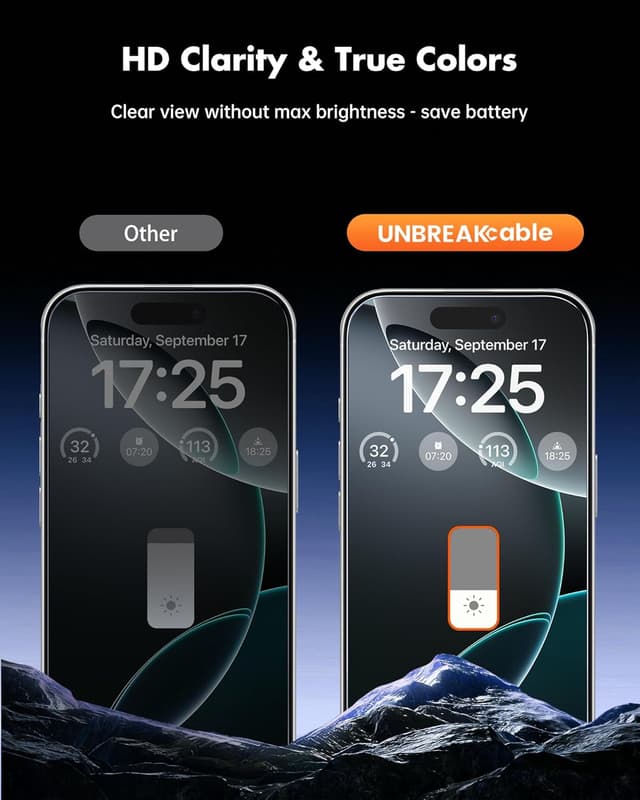 Detalle de UNBREAKcable Privacy Screen Protector for iPhone 16 Pro Max (6.9-inch) — 2-Pack + 2 Lens Protectors, 25° Anti-Spy Tempered Glass