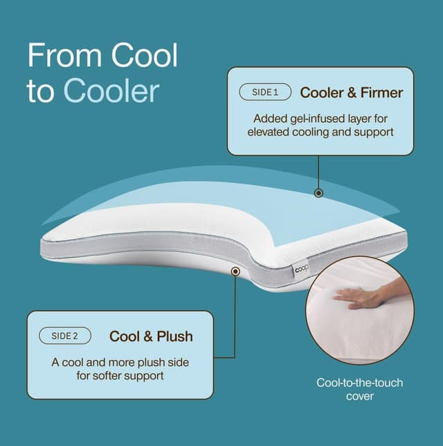 Detalle 2 de Coop Home Goods Cool+ Crescent Adjustable Pillow (King Size Plus) with Cooling Gel