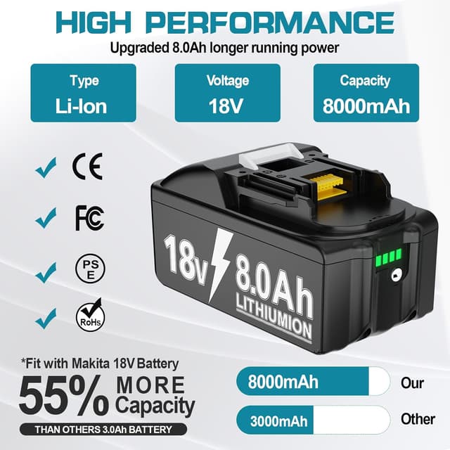 Detalle 2 de 4× 18V 8.0Ah Li‑Ion Ersatzakku für Makita 18V + 6A DC18RD Dual-Port Ladegerät (für BL1850/BL1860 & mehr)