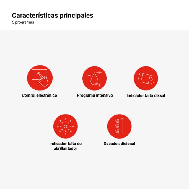 Detalle de Fagor 3LVF-625X Lavavajillas 13 servicios, 60 cm