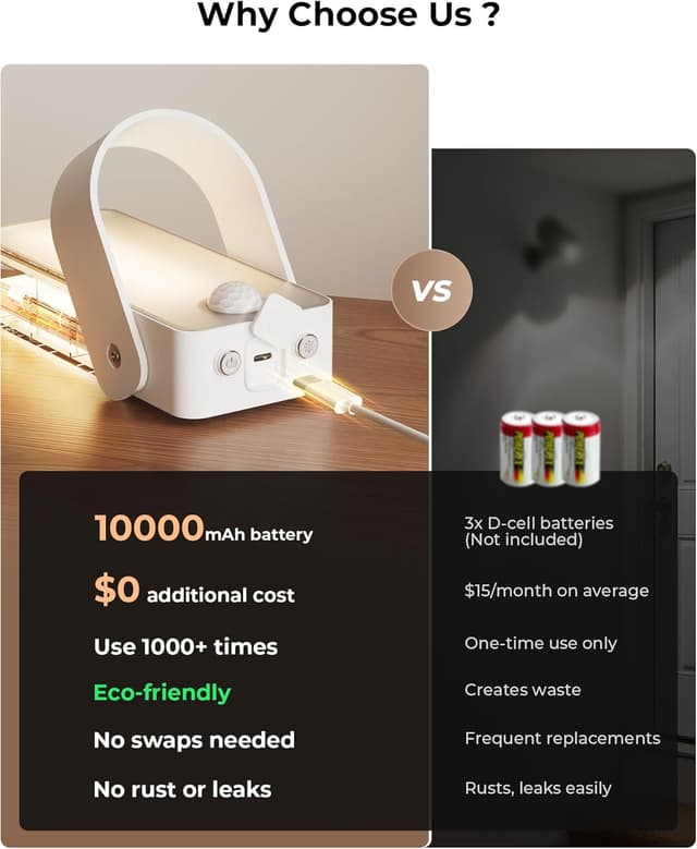 Detalle de FULNIX Lampada esterna con PIR 10.000 mAh