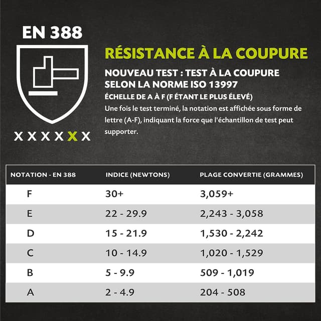 Thumbnail 1 de Twinzee Gants Anti Coupure Niveau 5 XL