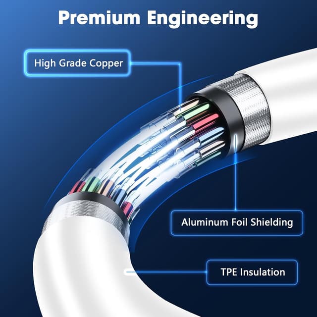 Thumbnail 5 de USB C Charger Cable 2 Pack 1M+2M USB A to USBC