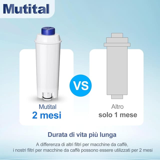 Detalle de Mutital filtro da caffè di ricambio per DeLonghi DLSC002, SER3017 e 5513292811 (compatibile con serie ECAM/ESAM/ETAM) – 12 pezzi