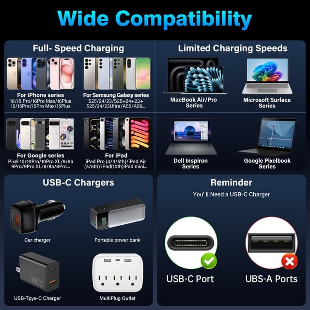 Detalle de Fikeloy USB-C to USB-C Charger Cable (2m, 60W) – Fast Charging Type-C Lead (2 Pack)