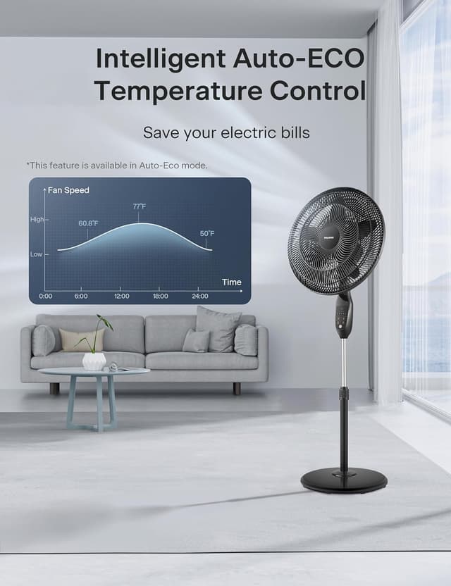 Detalle 2 de PELONIS PFS45A5BBB 18 inch 5-Blade Oscillating Remote Pedestal Fan with LED Display and 7-Hour Timer (Black)