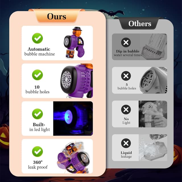 Thumbnail 3 de Panacare Halloween Elektronische Seifenblasenpistole 🎃