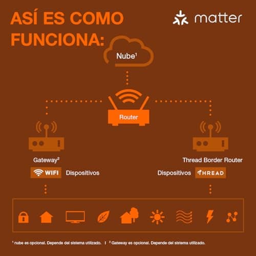 Thumbnail 9 de LEDVANCE Lámpara LED SMART+ MATTER 4,8W E27