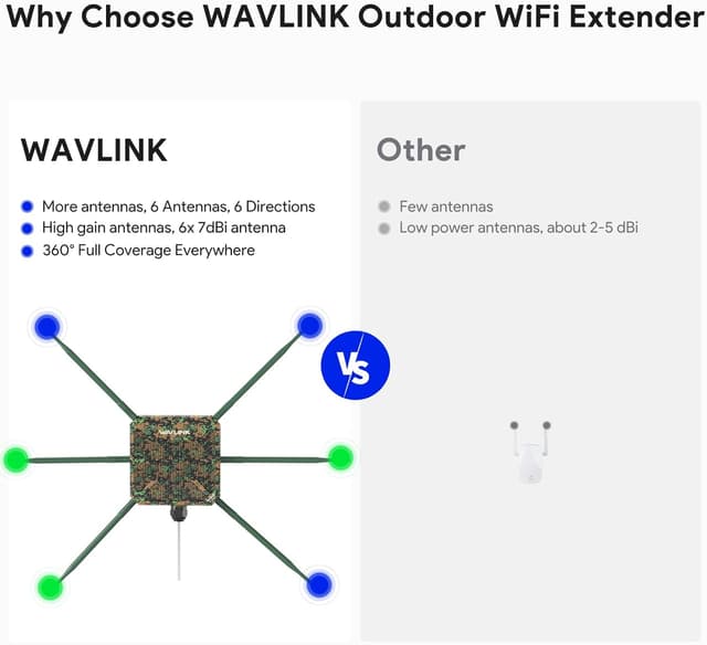 Thumbnail 3 de WAVLINK AX3000 Outdoor Mesh WiFi Access Point 2026