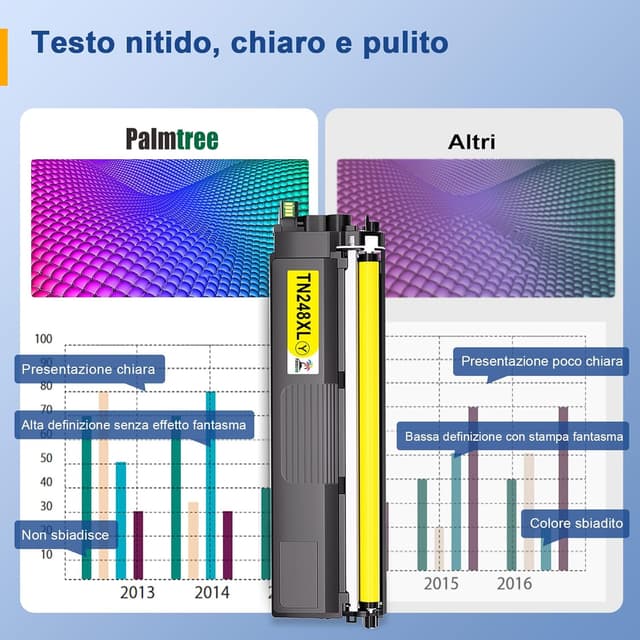 Detalle de TN248 / TN248XL toner compatibili per Brother (TN-248CMYK) per MFC-L e DCP-L