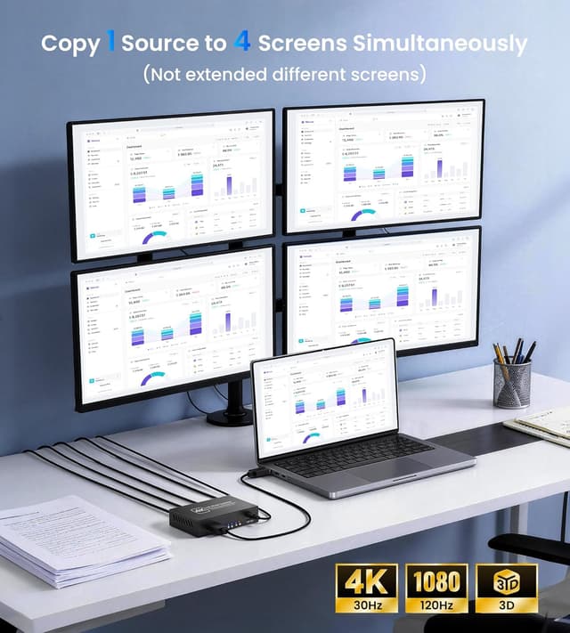 Detalle 2 de NEWCARE HDMI Splitter 1 auf 4 (4K) – HDMI-Verteiler für 4 Bildschirme gleichzeitig (1 Eingang, 4 Ausgänge)
