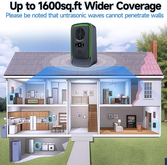 Thumbnail 6 de Gecool 6 Pack Ultrasonic Pest Repeller (4 modes, dual-wave) for mice, roaches, mosquitoes & more