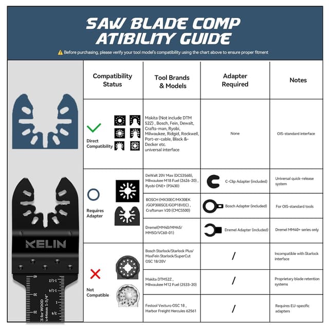 Thumbnail 5 de KELIN Multitool Sägeblätter 12tlg Titan