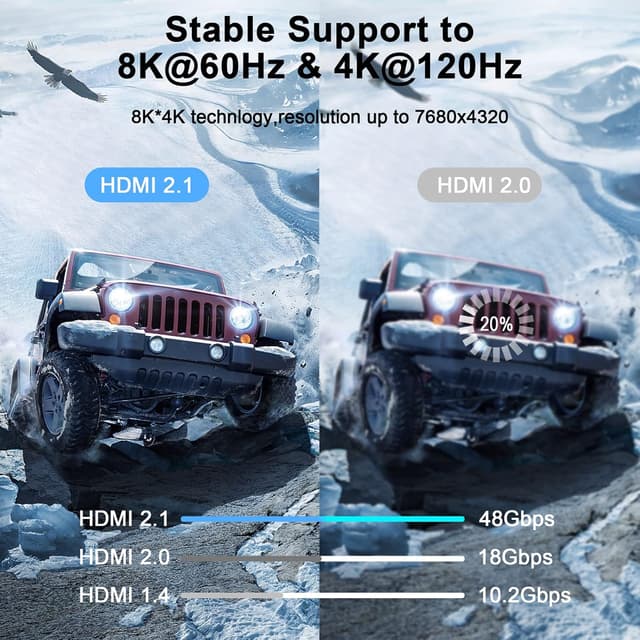 Thumbnail 4 de Thsucords HDMI 2.1 Ultra Delgado 90° 1M