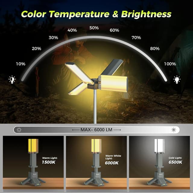 Detalle de Telescopic rechargeable camping lights 14000mAh magnetic lantern – Type-C cordless, dimmable, IPX5