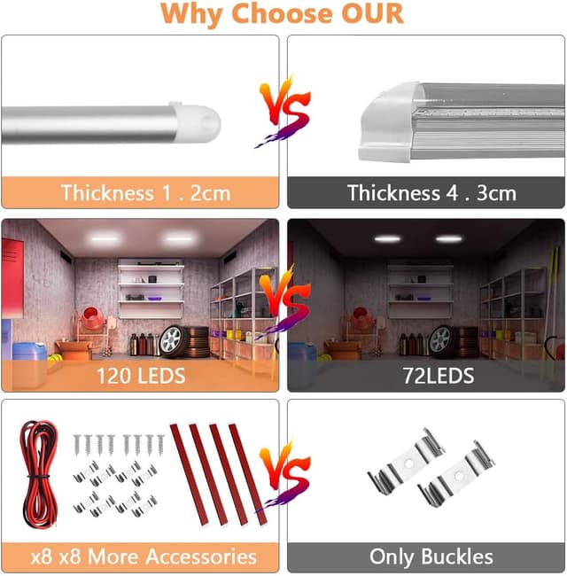 Thumbnail 6 de URAQT 120 LED Innenbeluchtung 1600LM