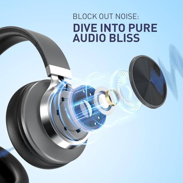 Detalle de AILIHEN C90 Wired Over-Ear Headphones with Microphone and Inline Volume Control (3.5mm, Grey)