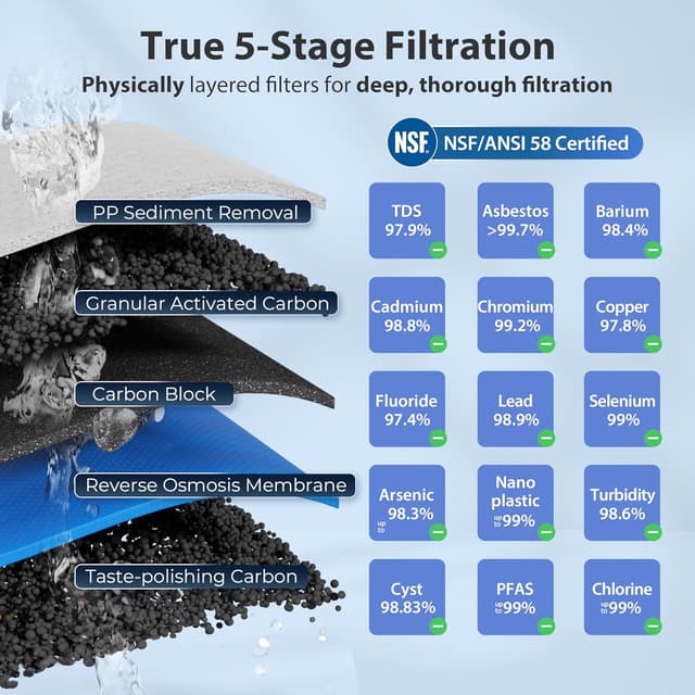 Detalle 2 de iSpring RCC7 75 GPD Reverse Osmosis System
