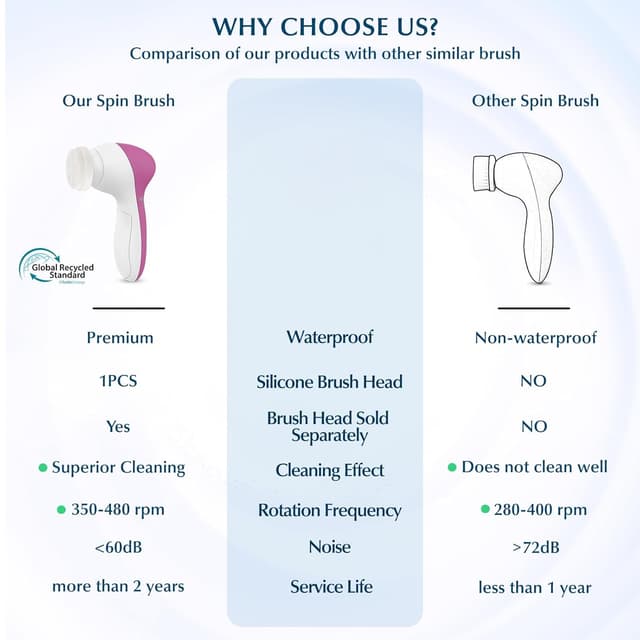 Thumbnail 1 de COSLUS FBS-D Facial Cleansing Brush 7-in-1