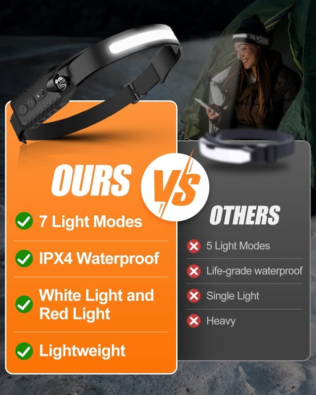 Detalle 2 de Coyonce Lumi Light LED Headband Ultra Bright Motion Sensor Head Torch (7 lighting modes, IPX4)