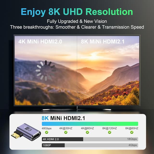 Detalle de Mini-HDMI 90 Grad Adapter 8K, 2er Set 48 Gbps
