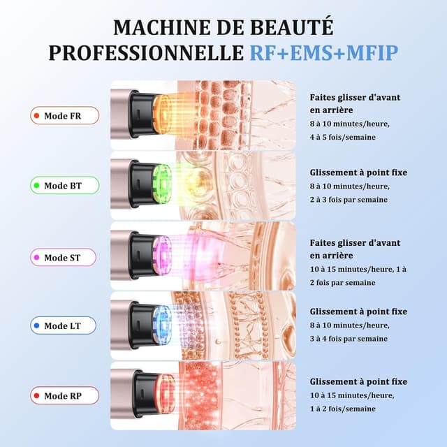 Detalle de Oranmagic Appareil Visage radiofréquence 7 heures 💆